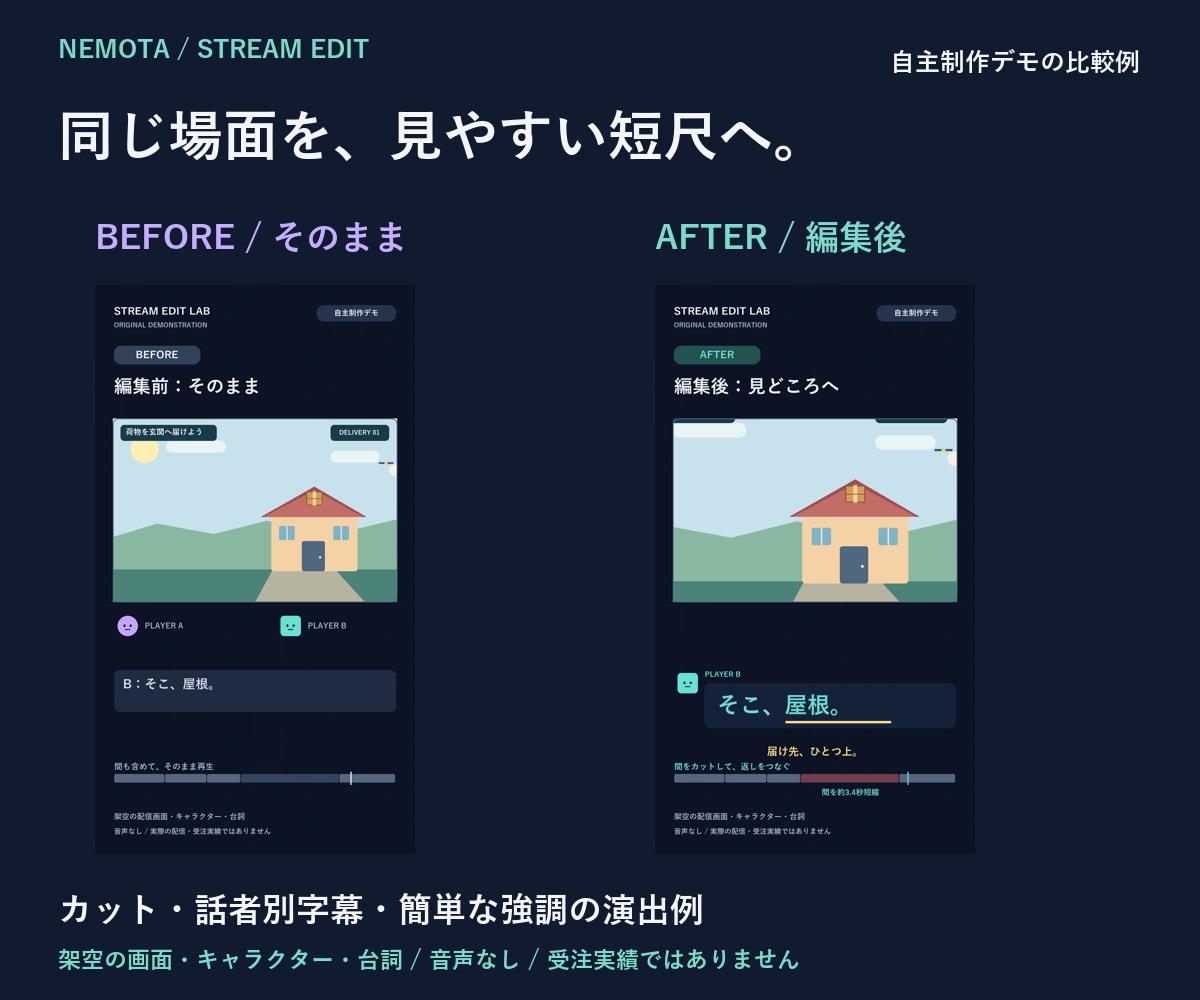 配信の見どころを縦ショート3本に編集します 3本3,000円／各60秒以内・修正2回 イメージ2