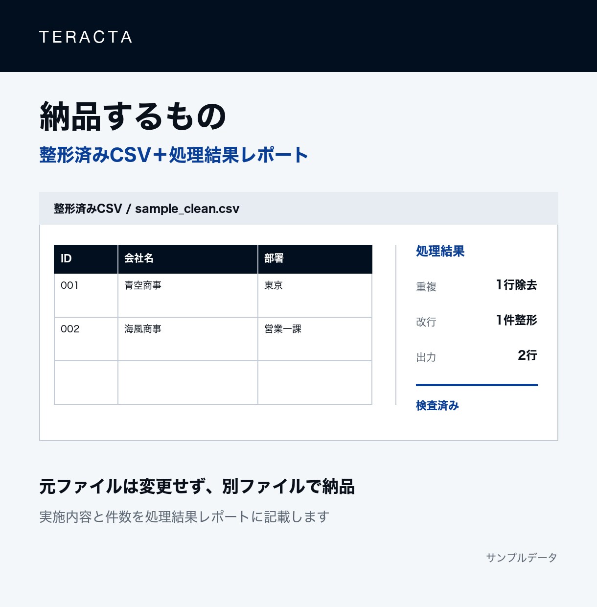 CSVの重複・空白・改行を整え、集計しやすくします 前後空白・改行コード・完全一致の重複をまとめて整理 イメージ2