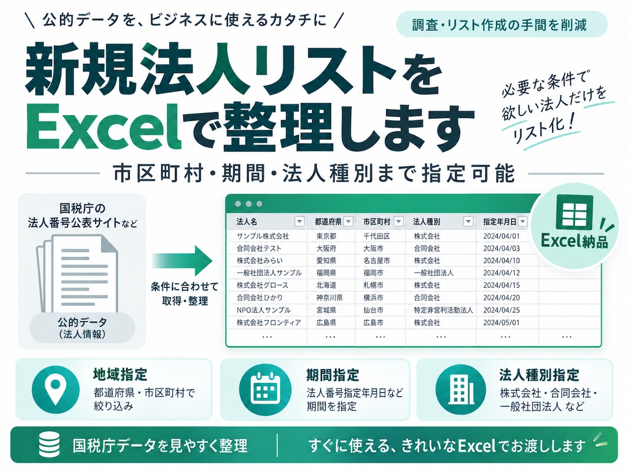 新規法人リストをExcelで整理します 市区町村・期間・法人種別まで指定できます イメージ1
