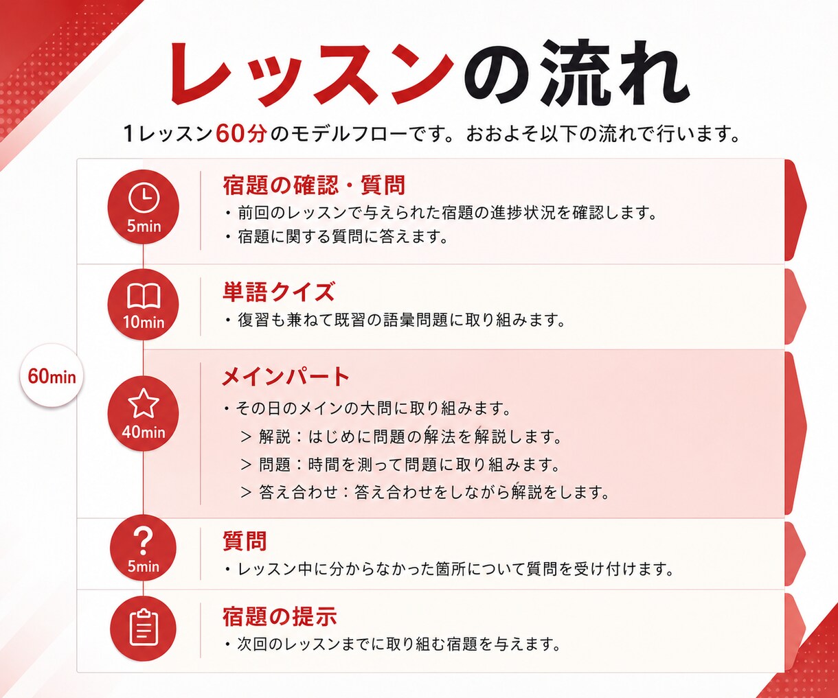 英検1級講師が英検準2級プラスの対策をします 英検1級講師が英検準2級プラスの対策を提供します！ イメージ3
