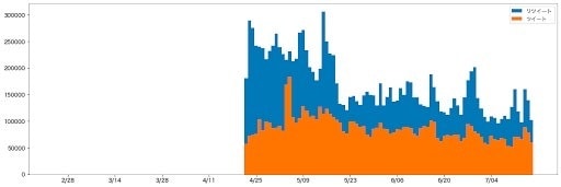 Pythonでデータを可視化します グラフ作成を外部発注したい方にオススメ（誰でもOK） イメージ3