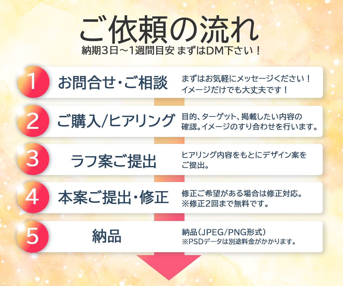 思わず目にとまるWEB画像制作します LP/HP/バナー/サムネイル/SNS投稿画像/広告画像など イメージ7