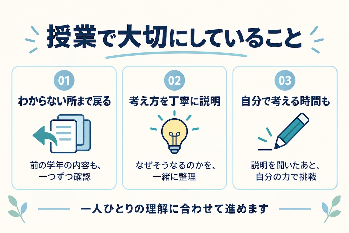 中学英語の苦手を文法の基礎から解消します 英語が苦手な中学生へ！基礎の整理と専用復習PDF イメージ5