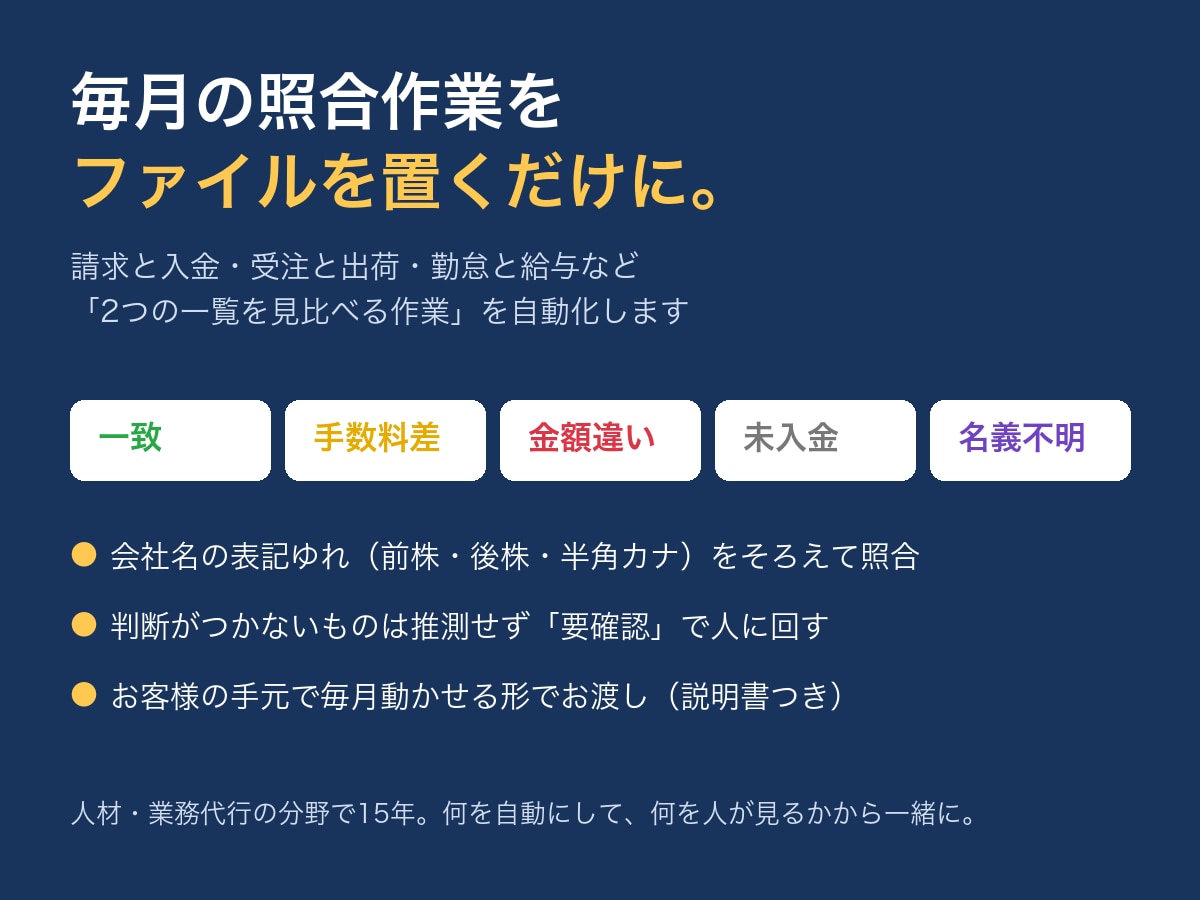 請求と入金の突き合わせを自動化します 毎月の目視チェックを、ファイルを置くだけの作業に イメージ1