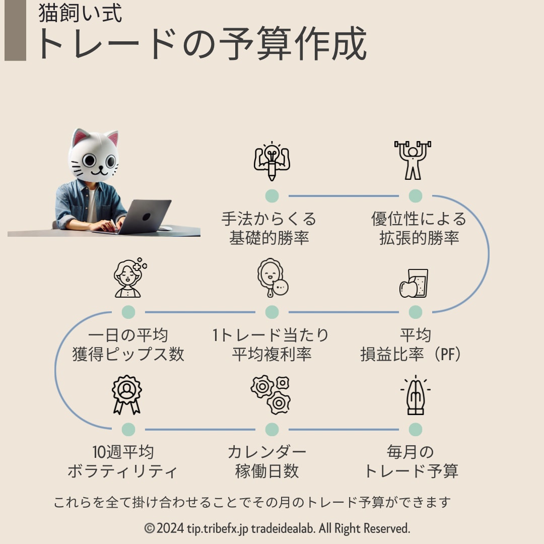 プロトレーダー直伝！FXの為のコーチングを行います トレードで生計を立てる力を養う！FX＆株式投資マスタークラス イメージ2