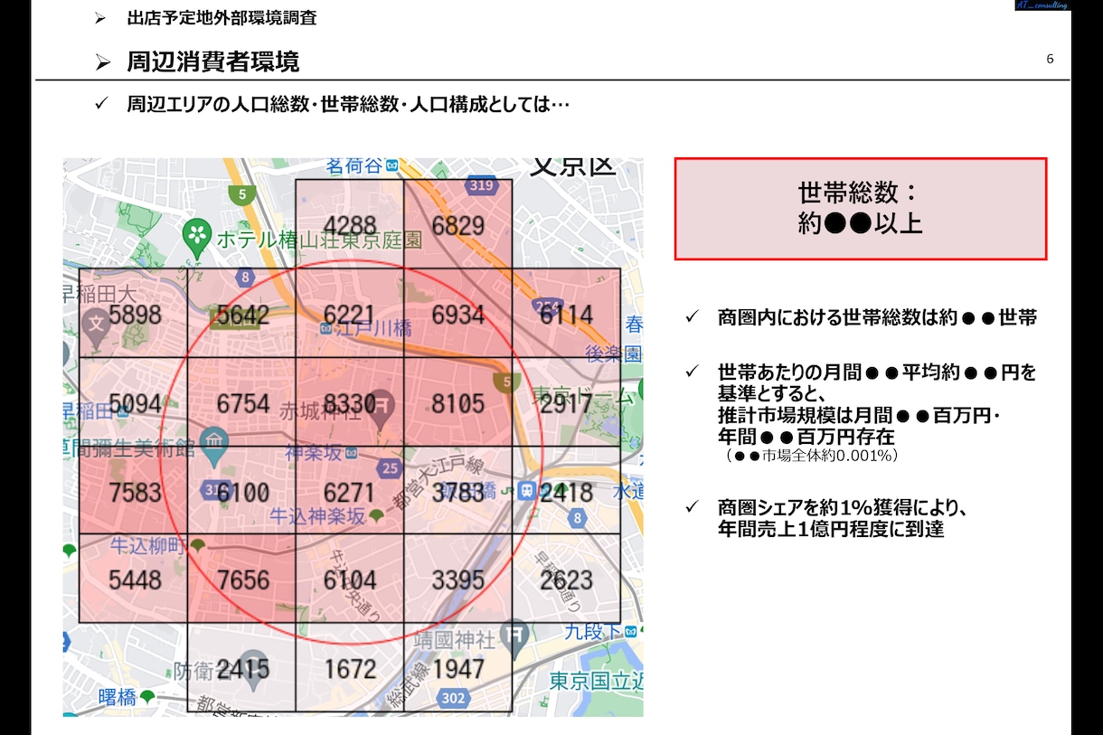 創業融資調達・事業成功につながる市場調査致します リアルビジネスの創業融資・起業に必要な市場環境調査 イメージ5