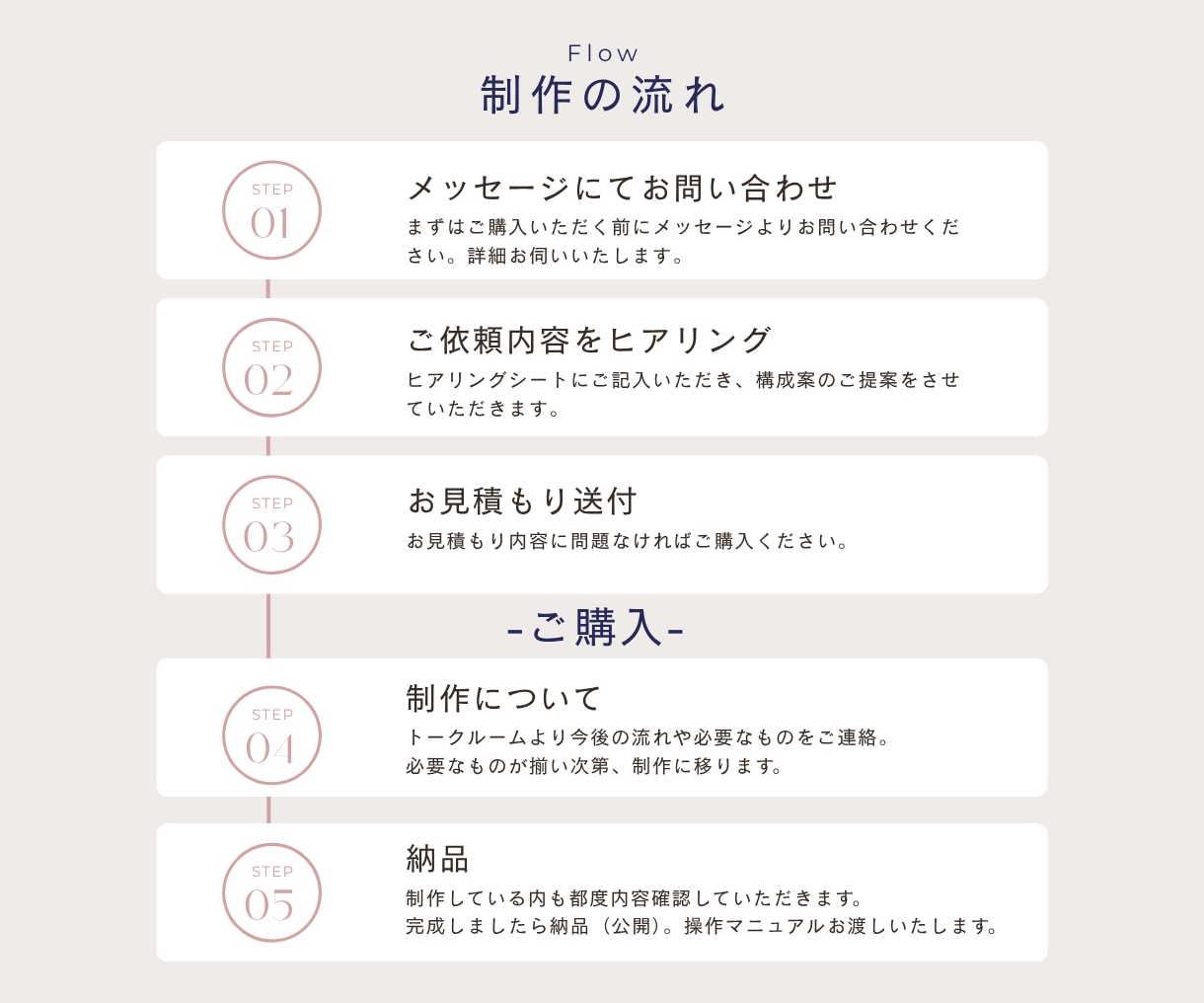 アーティスト・バンド・劇団・役者専用HP制作します オーディション対策にも！本格プロフィールサイト作ります イメージ8