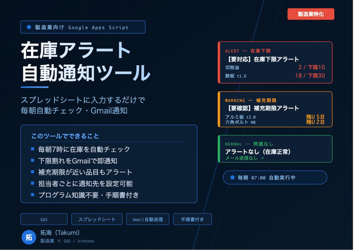 在庫アラートをGmail自動通知します スプレッドシートに入力するだけで毎朝自動チェック イメージ1