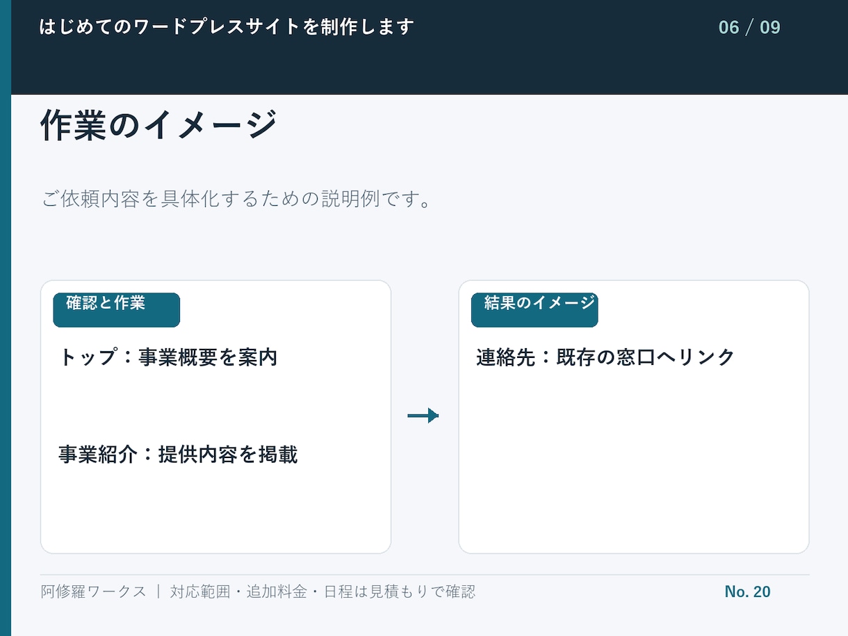 はじめてのワードプレスサイトを制作します 3ページで開業時の案内サイトを用意 イメージ7
