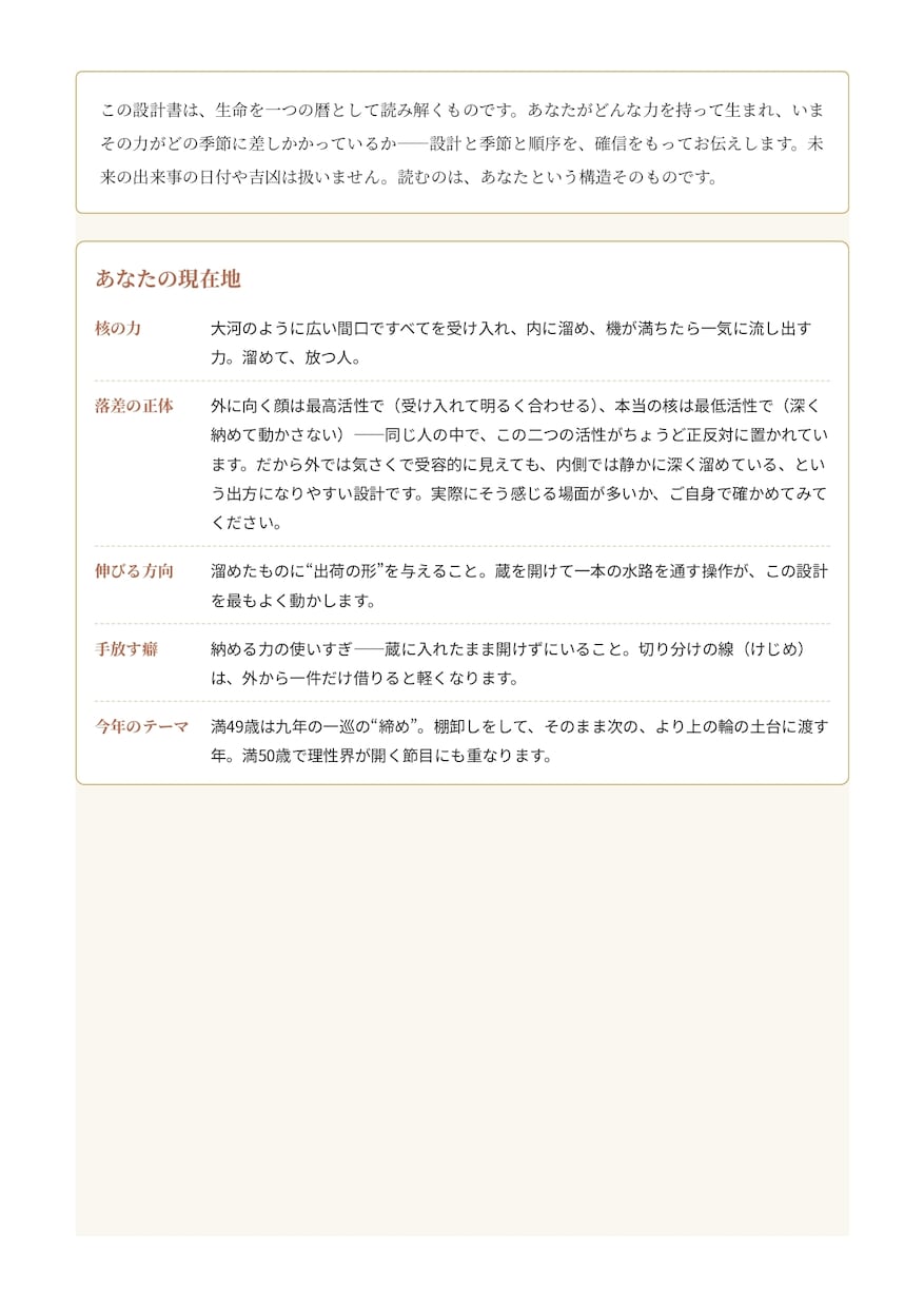 生年月日から、あなたの取扱説明書を作ります 強み・適職・人生の季節がわかるA4・15ページ超のPDF イメージ3