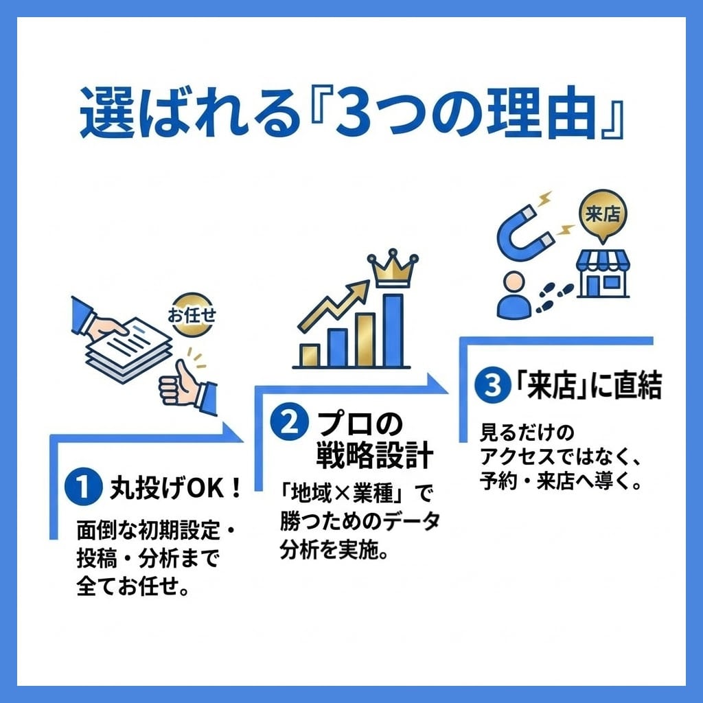 GoogleマップMEO対策＆運用代行で集客します 丸投げOK！Googleマップ最適化で新規集客と売上UP⬆️ イメージ3