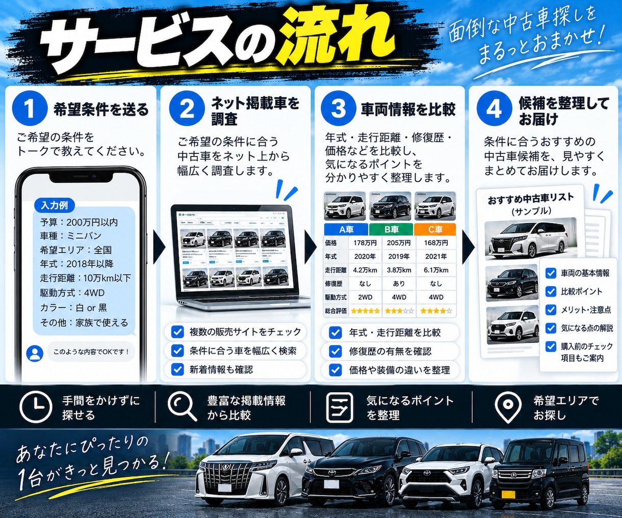 希望条件に合う中古車を探します 予算・車種・地域から候補車を比較してご提案 イメージ2
