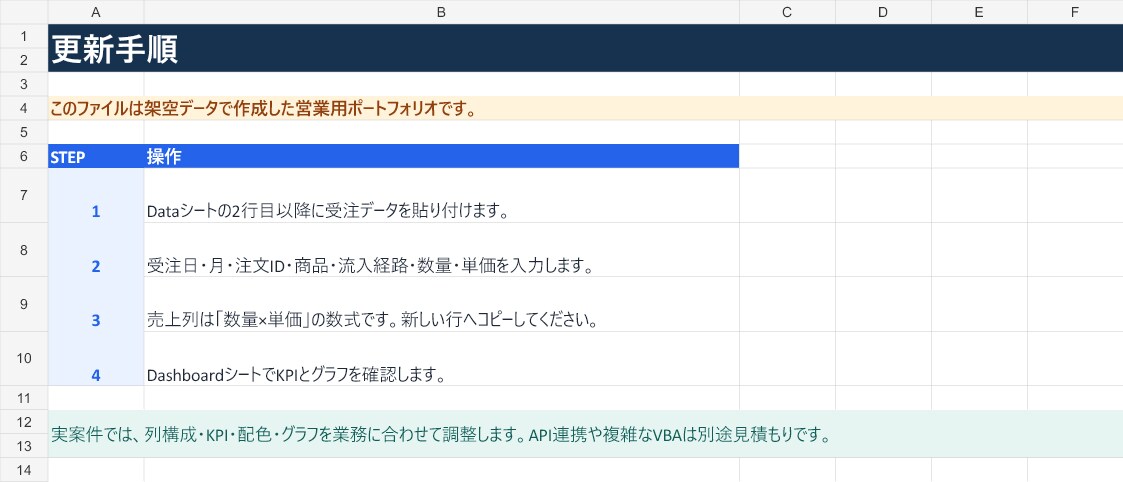 CSV貼付で売上集計表を作ります 毎月の集計を自動化し、グラフまで見える化します イメージ3