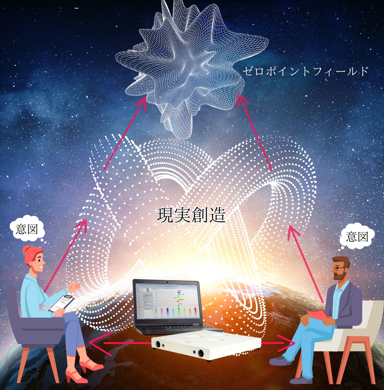 タイムウェーバーの波動調整でお悩みを解決します 最新未来波動調整のTimeWaverで幸せになってください。 イメージ8