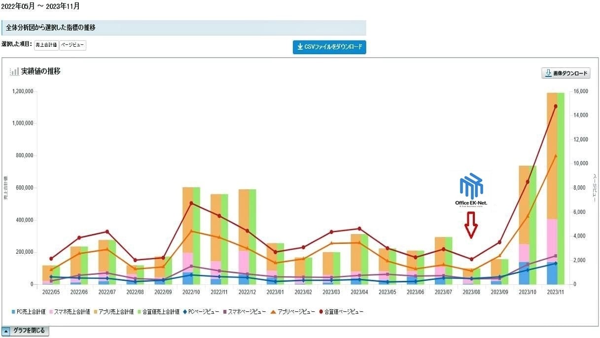 Yahoo!ショッピング運営のプロが運営代行します 商品ページ改善から広告運用まで実務ごと一括支援 イメージ4
