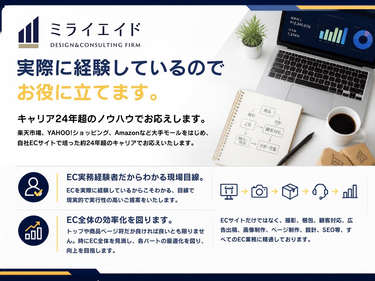 月100万円未満限定30日間店舗運営コンサルします 何から手を付けるのが好影響かアドバイスいたします。 イメージ4