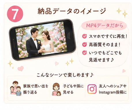 結婚式のDVD・Blu-rayをMP4変換します 【1名限定】返送料無料　DVD・Blu-rayをMP4変換 イメージ8