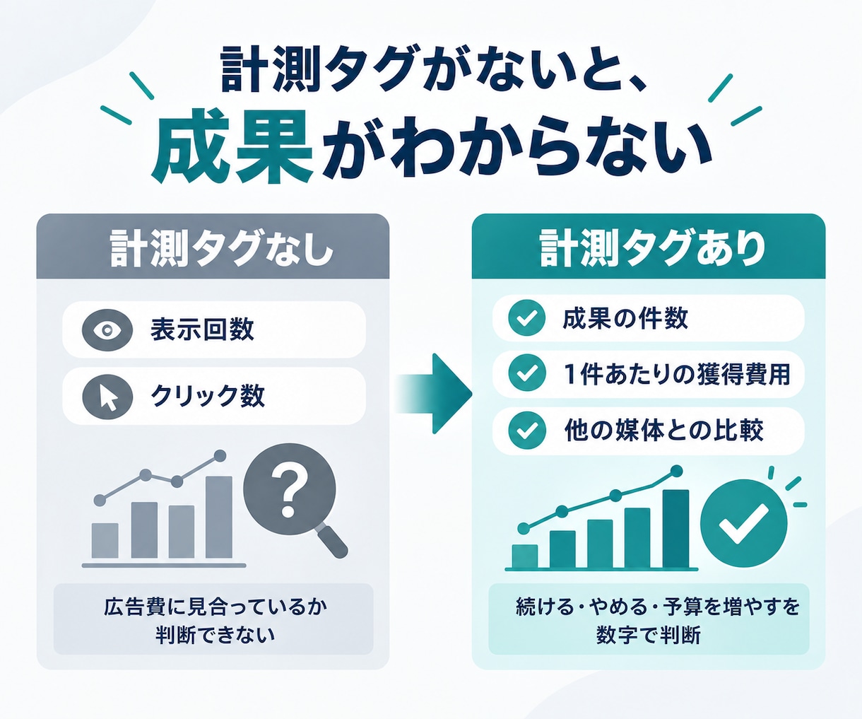 ChatGPT広告の開設〜配信設定まで代行します CV計測タグの埋め込みまで対応｜成果が見える広告に イメージ2