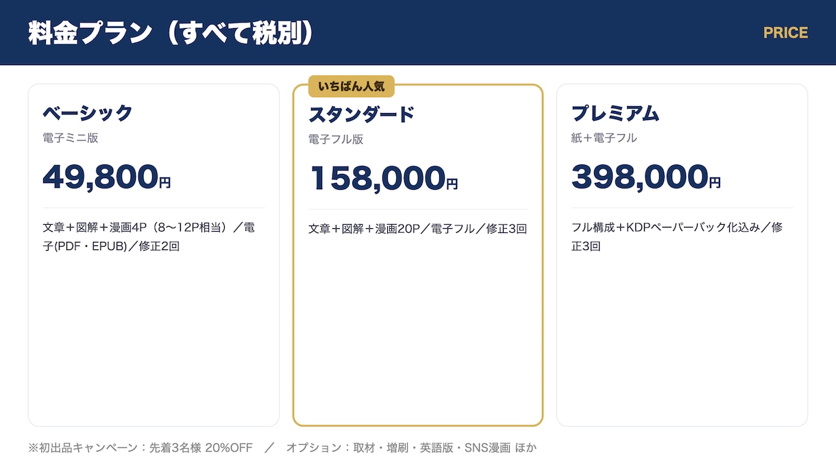 文章×図解×漫画「読まれる会社案内本」を制作します “本”は机に残る。Amazonペーパーバック化まで対応可です イメージ4