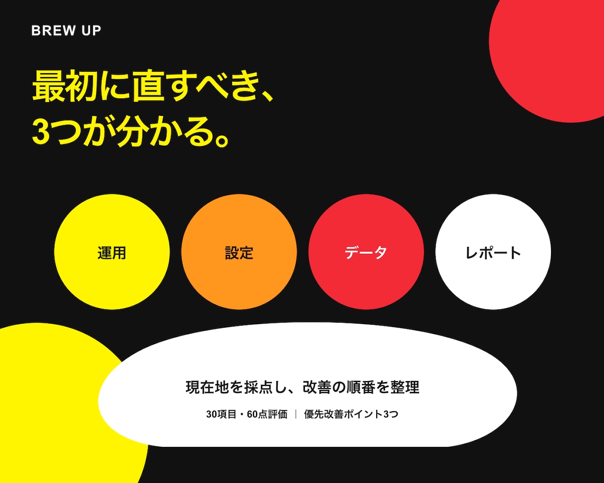 HubSpotの活用度と改善点を診断します 30項目・60点で最初に直す3つを見える化 イメージ3