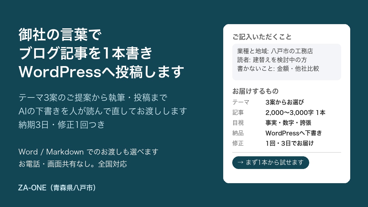 WordPressのブログ記事を1本作成します まず1本。テーマ提案から執筆・下書き投稿まで3日で イメージ1
