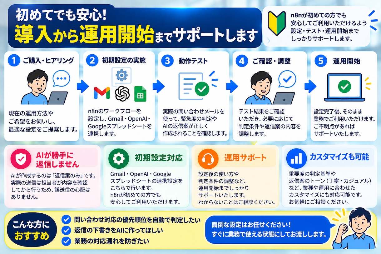 AIで問い合わせ管理を自動化します AIが問い合わせを整理！返信案作成や通知も効率化 イメージ5