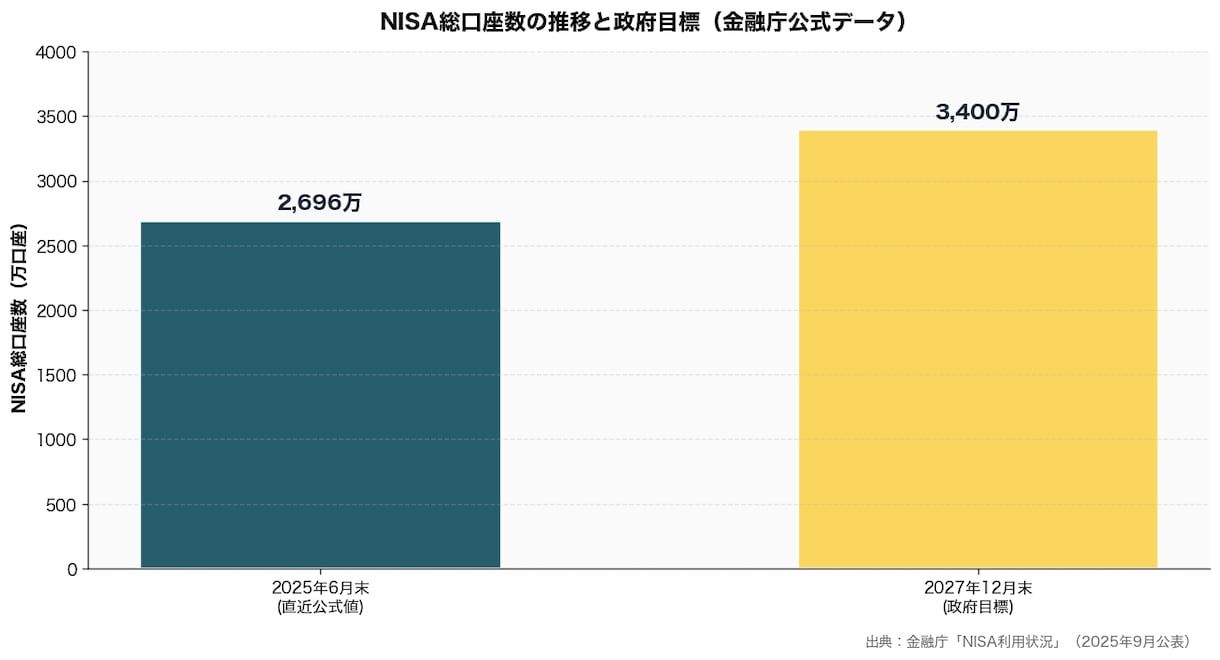 経済・金融特化の市場動向レポートを納品します 公式統計を2ソース以上で照合した信頼できる分析 イメージ2