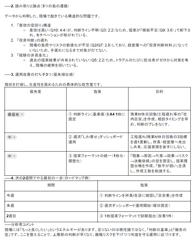 建設現場の声を運用改善レポートにします 自由記述も整理し改善案を優先付け イメージ3