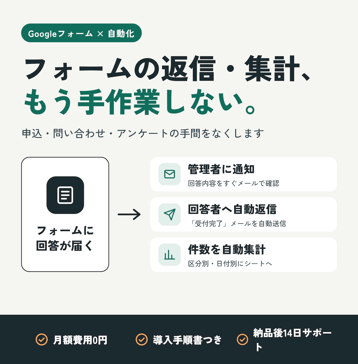 Googleフォームの自動返信・自動集計を作ります 申込・返信、集計の手間をなくします|導入手順書つき イメージ1