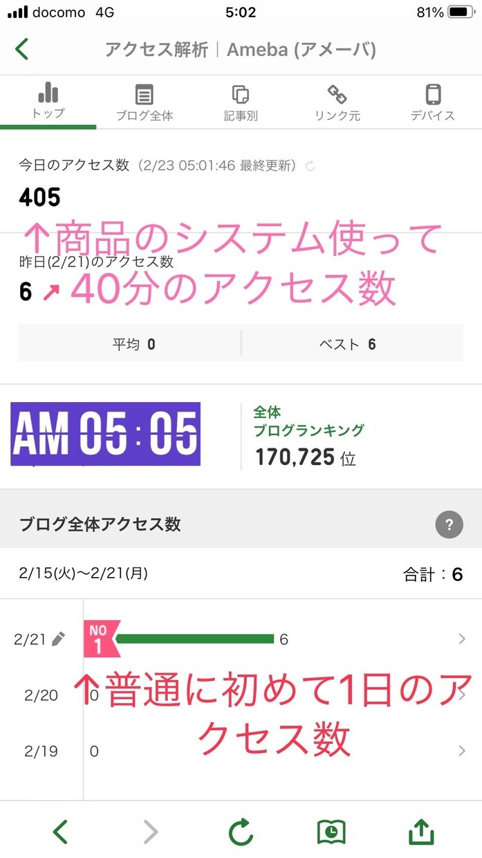 アメブロなどのアクセス数を増やします アメブロなどのランキングジャンル別上位可能です！ イメージ1