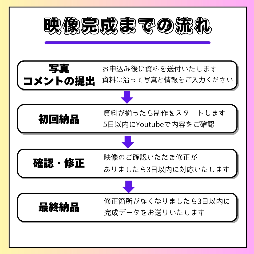 シネマティックなオープニングムービー作ります ハリウッド俳優＆女優の気分を味わってみませんか イメージ1