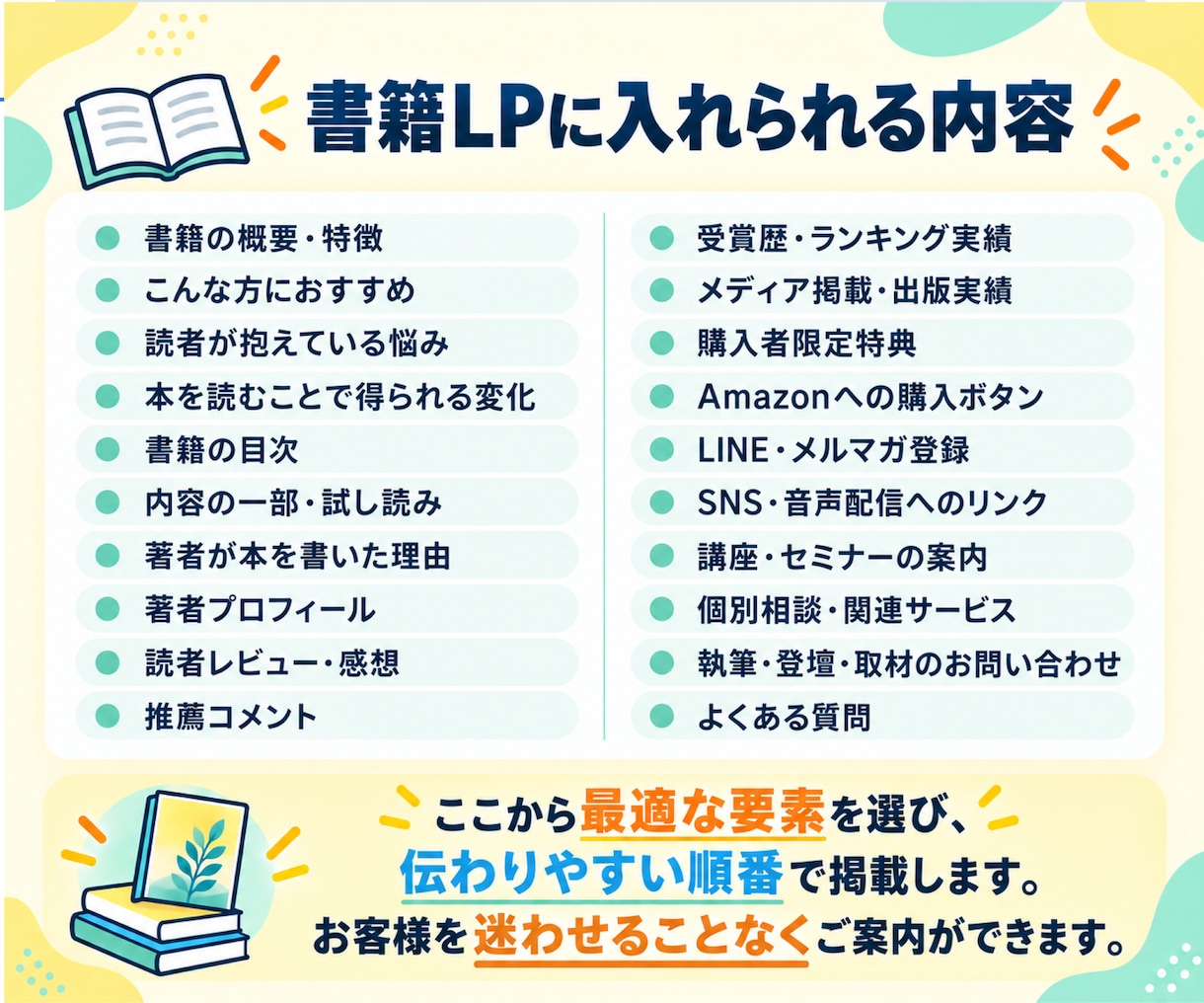 AmazonのA+を活かした書籍LPを制作します 本の販売だけで終わらせず、著者の活動までつなげます イメージ4