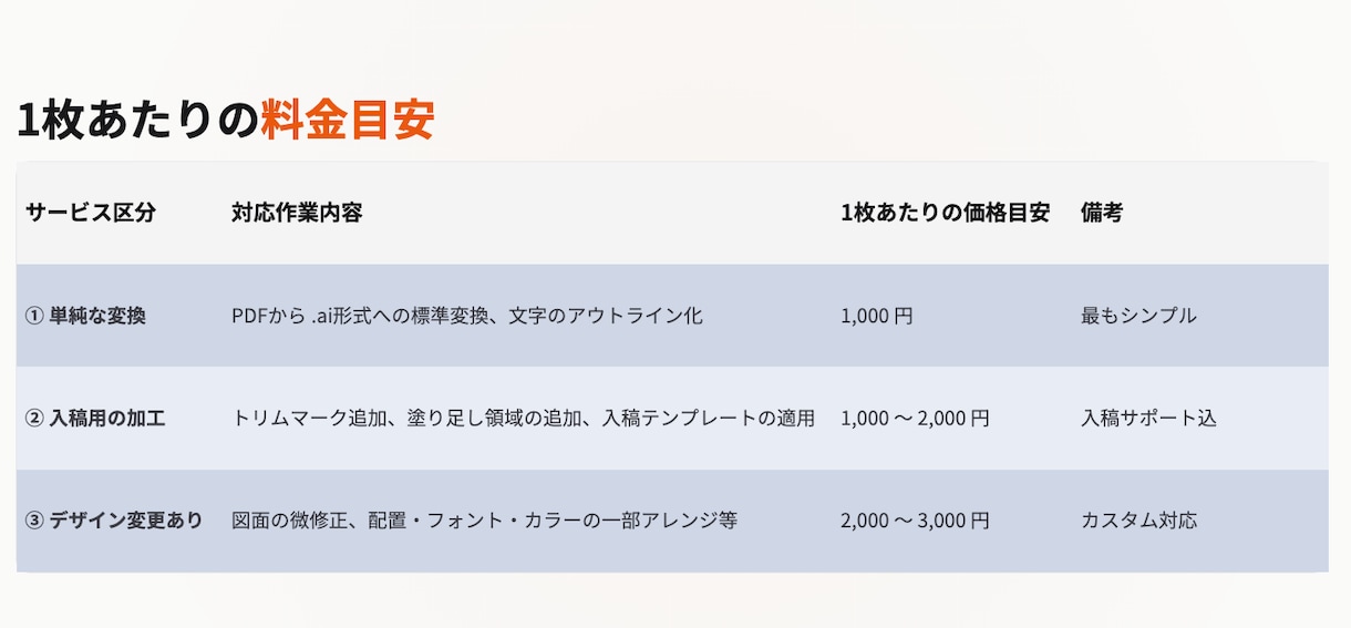 pdf や画像データから .ai に変換します Adobe Illustrator で変換／印刷入稿にも対応 イメージ2