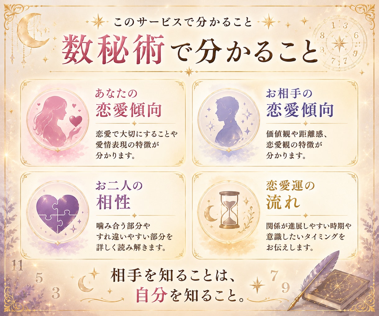 数秘術で2人の恋愛相性を丁寧に読み解きます 生年月日からお二人の相性や関係性を読み解きます イメージ2