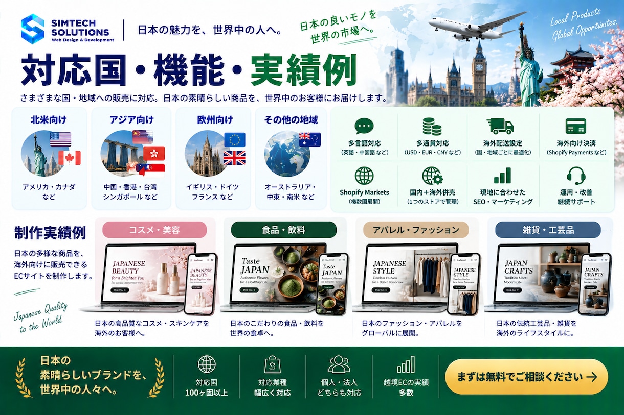 Shopifyで海外販売できる越境ECを構築します 多言語・多通貨・海外配送対応｜海外ECサイト企画～公開支援 イメージ4
