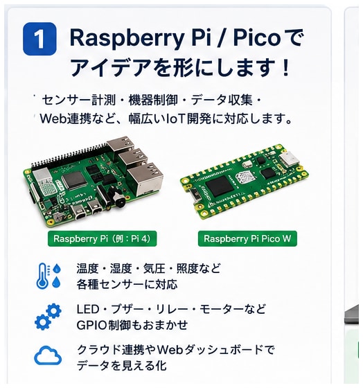 ラズパイ・PicoのIoT開発を支援します センサー制御からWeb連携まで対応します イメージ1