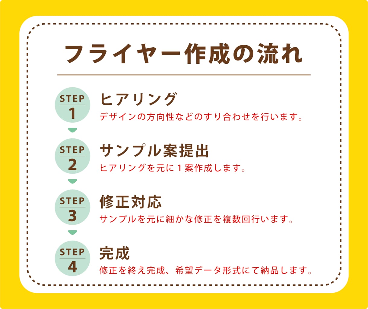 販促に最適！オリジナルフライヤーを作成します 店舗やイベントのフライヤーに！A4サイズ以内で対応致します イメージ5