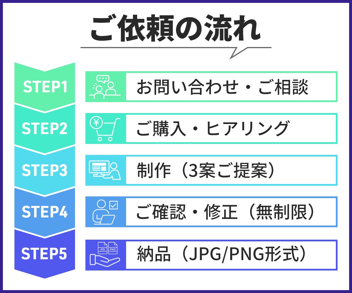 集客につながるSNS画像制作|各種サイズ対応します 修正回数無制限&各サイズ同一料金で対応致します! イメージ7