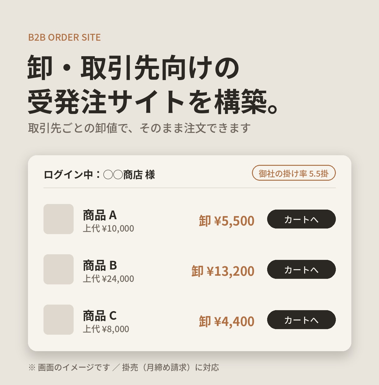 卸・取引先向けの受発注サイトを構築します 取引先ごとの卸値で注文できる、専用の通販サイト イメージ1