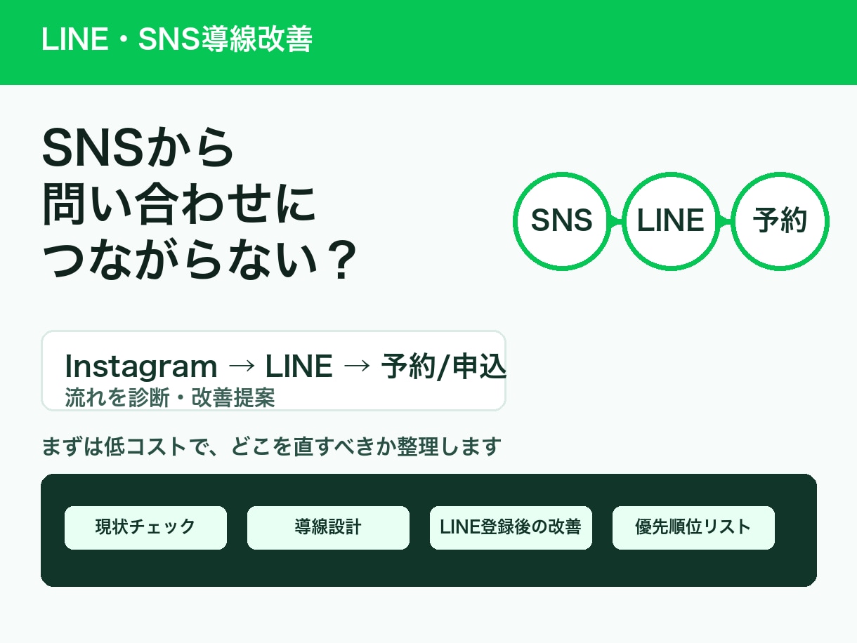 SNSとLINEの導線改善をします SNSから予約・申込につながる流れを整理 イメージ1