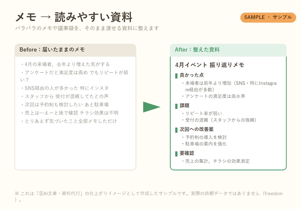 メモ・議事録の資料化、代わりに仕上げます その素材、渡してすぐ使える形にして納品します イメージ1