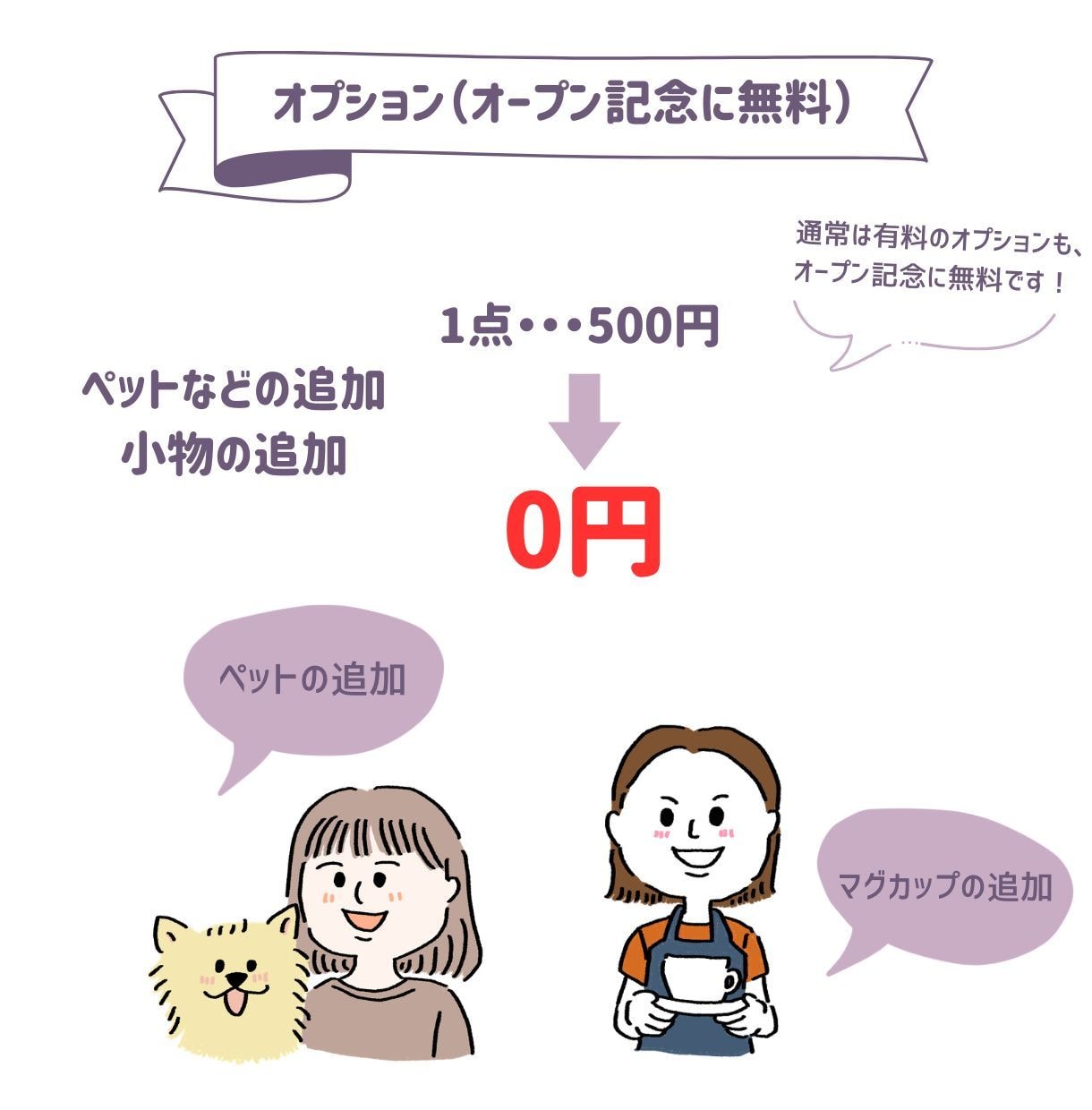 なんとなく似てる！ゆるかわ手描き似顔絵お描きします 12月31日までの特別価格です♪ イメージ3