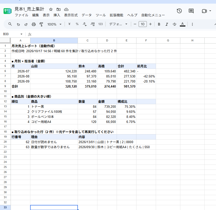 お店の売上集計をスプレッドシートで自動化します 月末の集計をボタン1つに。動く見本・テスト結果つき イメージ2