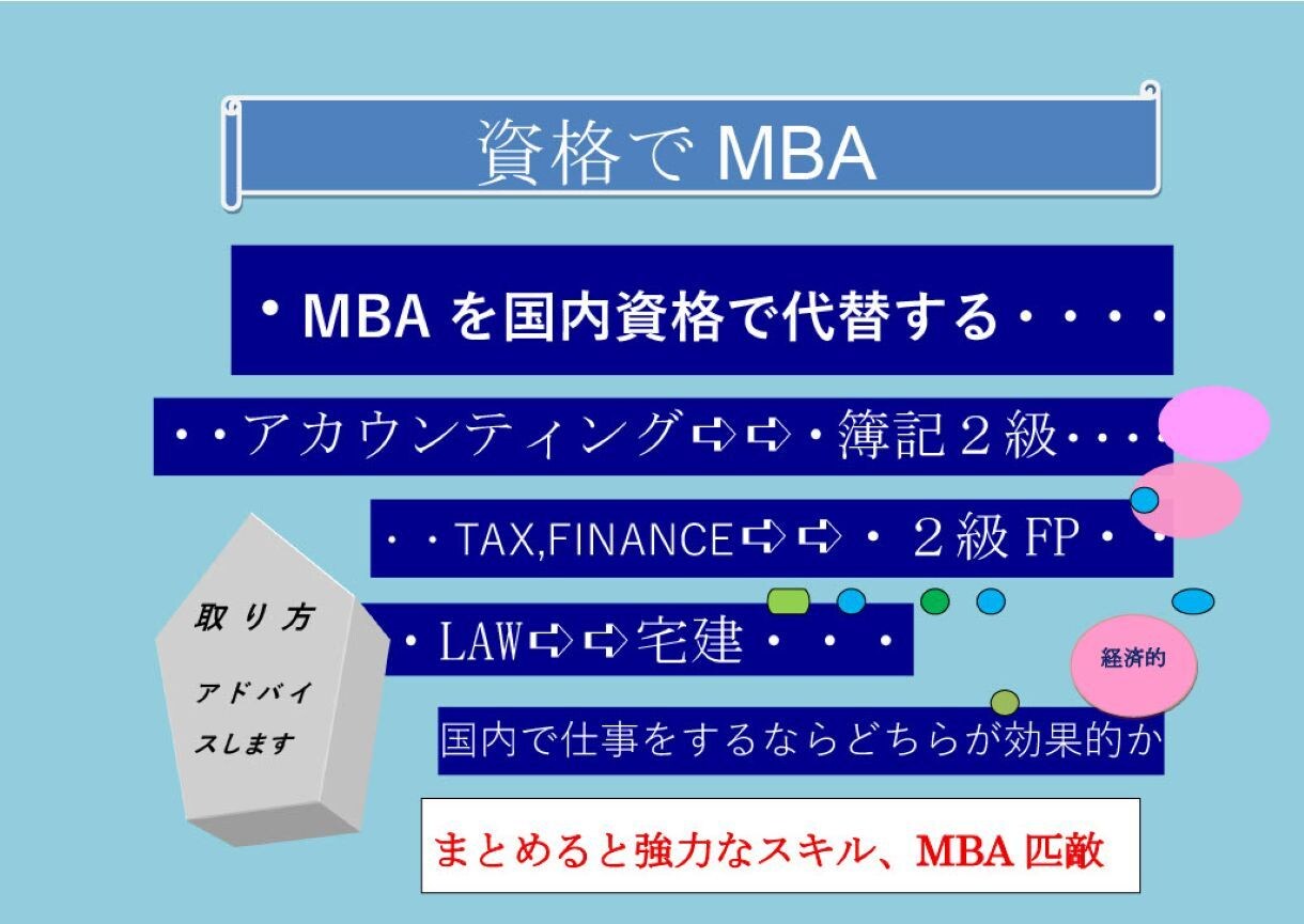 国内資格でMBA　資格の取り方アドバイスします 簿記２級、FP２級、宅建、英語の資格を取ってレベルアップを！ イメージ1
