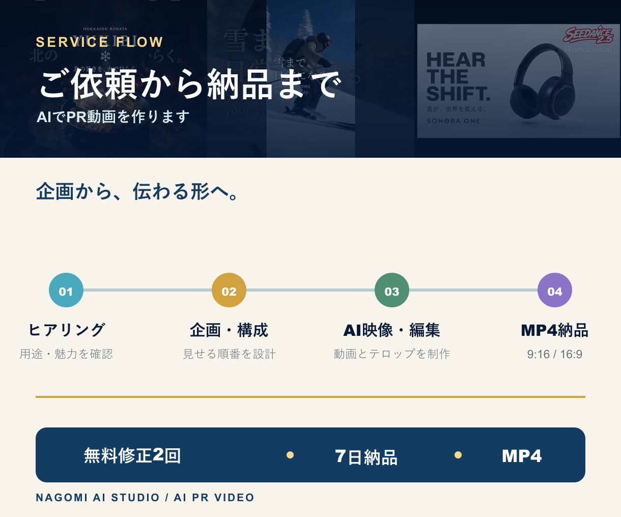AIでPR動画を作ります 商品・店舗・地域向け。企画から編集まで対応 イメージ3