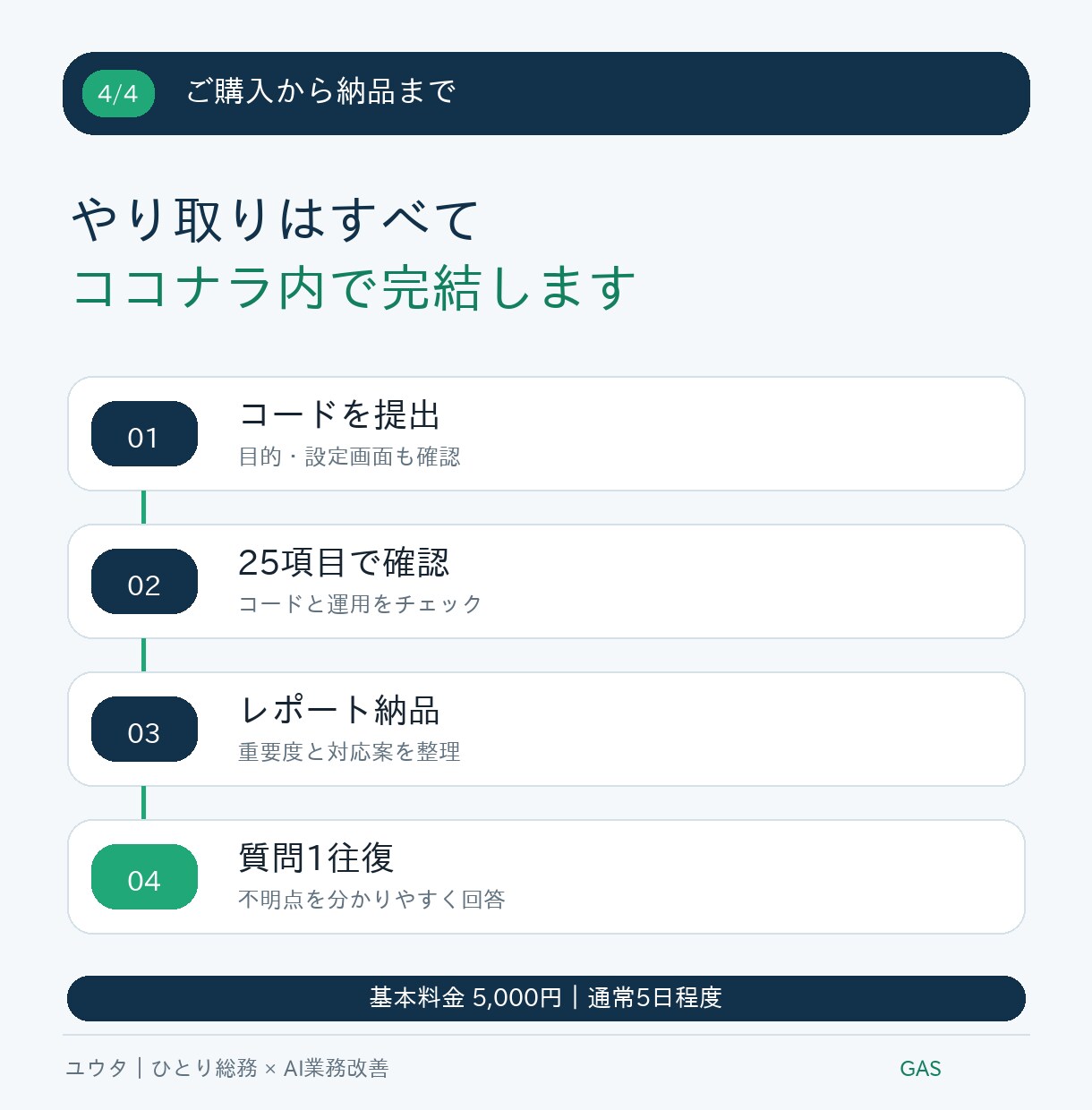 AIが書いたGASを社内公開前にチェックします データ破損・二重処理・権限設定などを25項目で確認します イメージ4