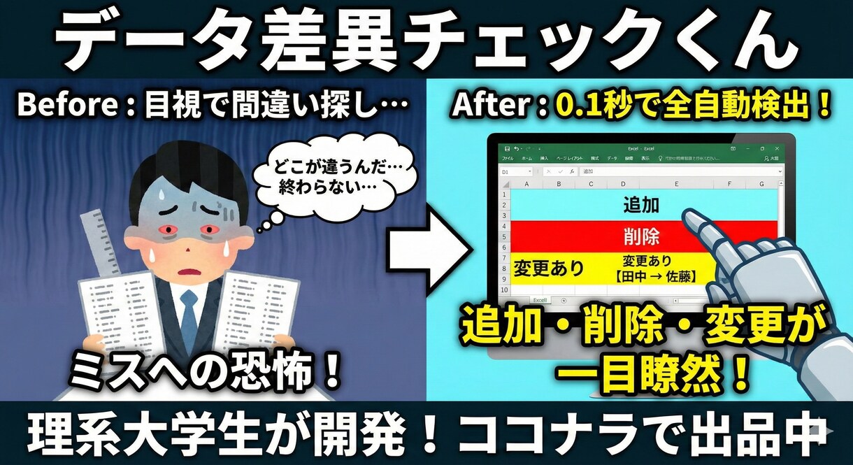 2つのExcelリストを比較し違いを自動検出します 目視チェックはもう不要！追加・削除・変更箇所を1秒で特定 イメージ1