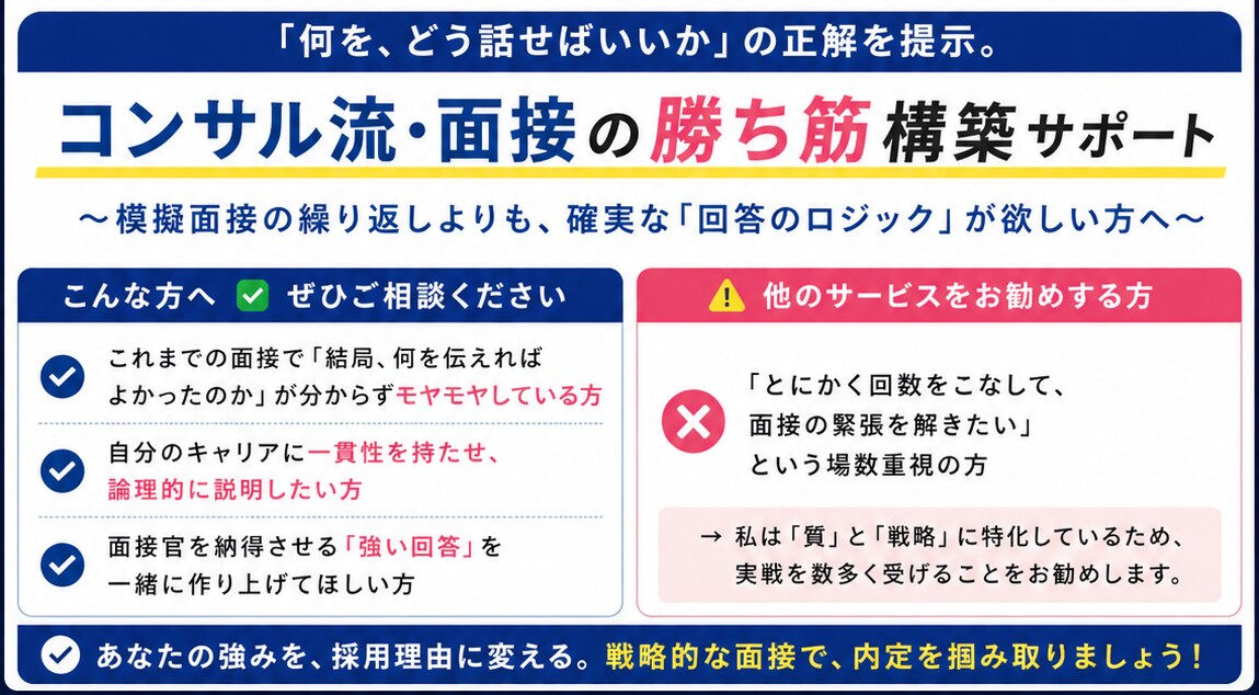 面接における答え方の正解を提示します 模擬面接の繰り返しより、確実な「回答のロジック」が欲しい方へ イメージ1