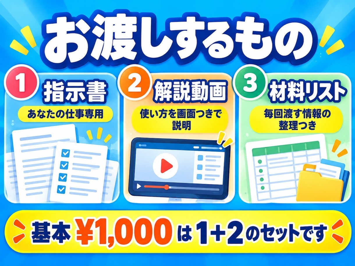 ChatGPTで年末の事務作業を減らします AIへの指示書を作成して納品。来年の年末にもそのまま使えます イメージ2