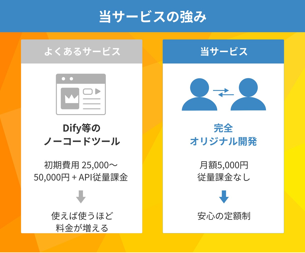 顧客対応を自動化！専用AIチャットボット作ります 問い合わせ対応特化｜LINE・Web対応｜業務効率化 イメージ5